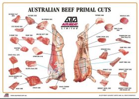 Aus_Meat_Beef_Cuts